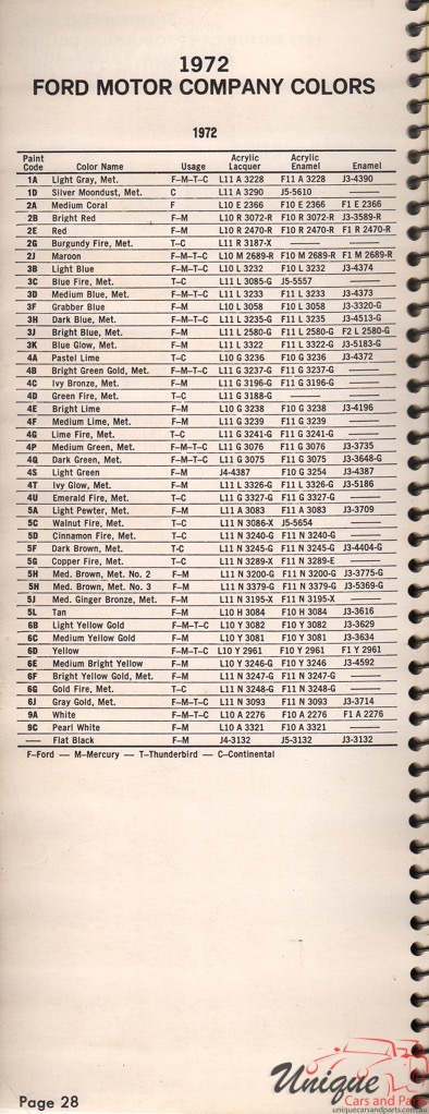 1972 Ford Paint Charts Williams 6
